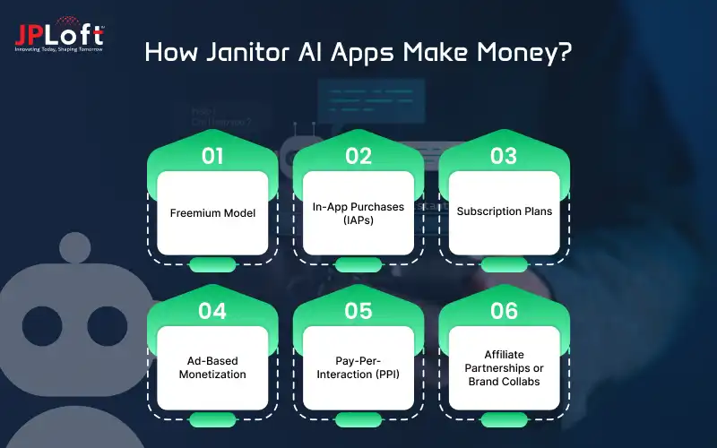 How Janitor AI Apps Make Money